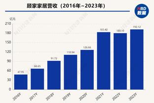 西媒：皇马夏季要追姆巴佩和阿方索-戴维斯，导致难以签下约罗