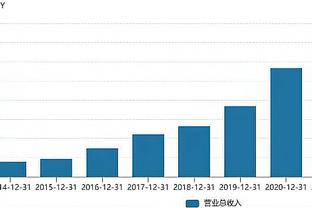 错位暴打国王小后卫！阿隆-戈登半场5中5砍下13分5板3助