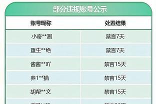 丁伟：总体来说队员们表现都不错 主要还是一些细节处理得不好